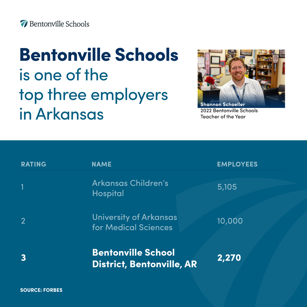 Bentonville Schools One of the Best Employers in the State