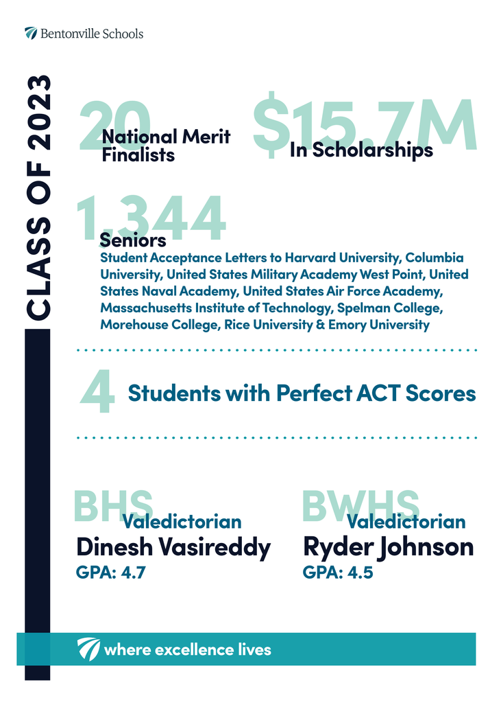Class of 2023 Infographic